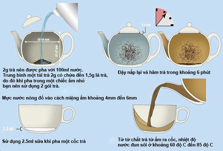 Tổng hợp 15 cách làm trà nóng ấm áp cho những ngày mưa lạnh